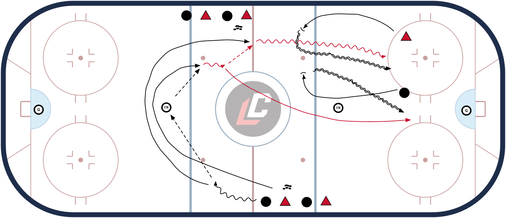 Hockey drill diagram: Continuous 2vs2