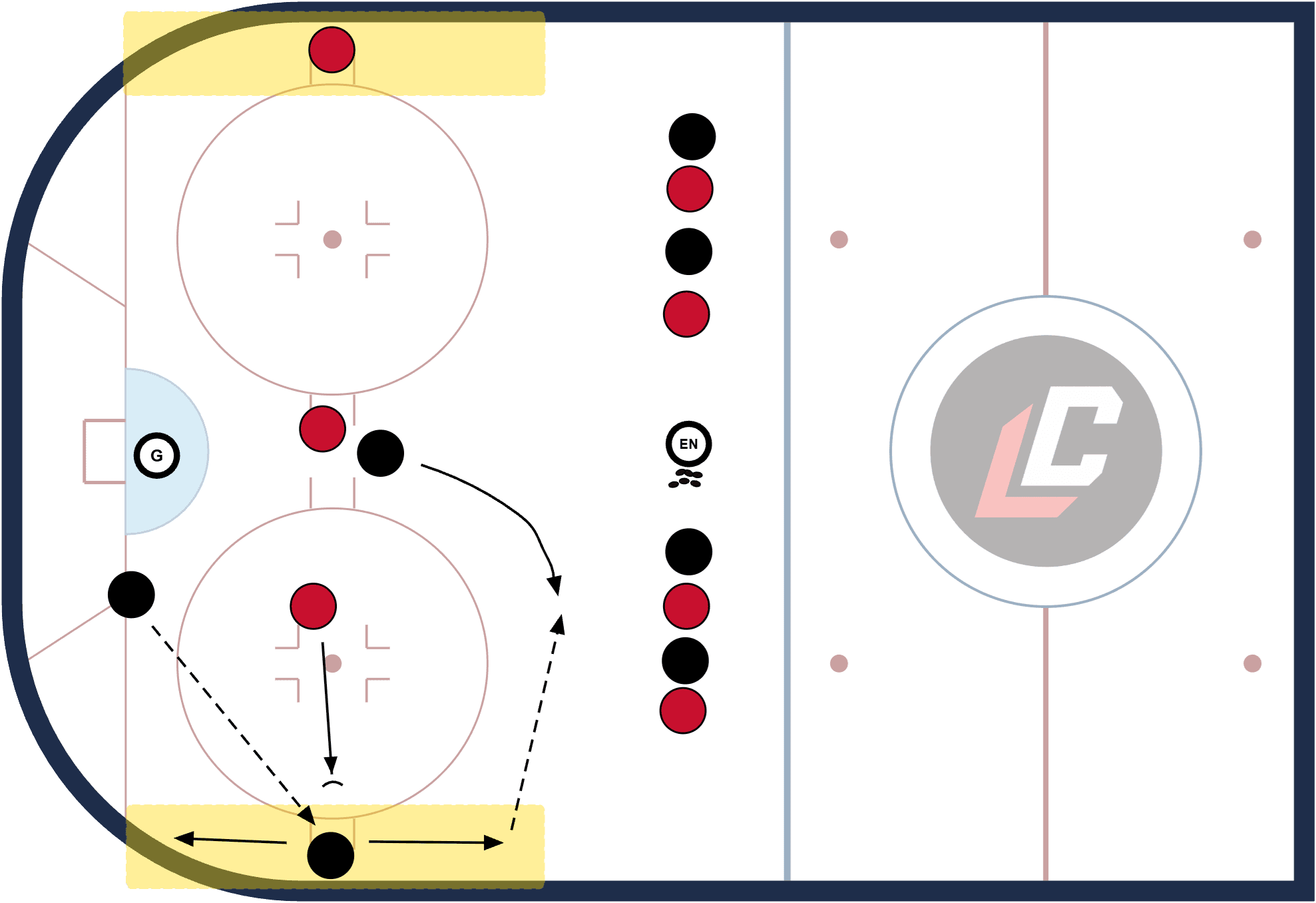 Hockey drill diagram: 2vs2 Perimeter Player – 1 Goalie