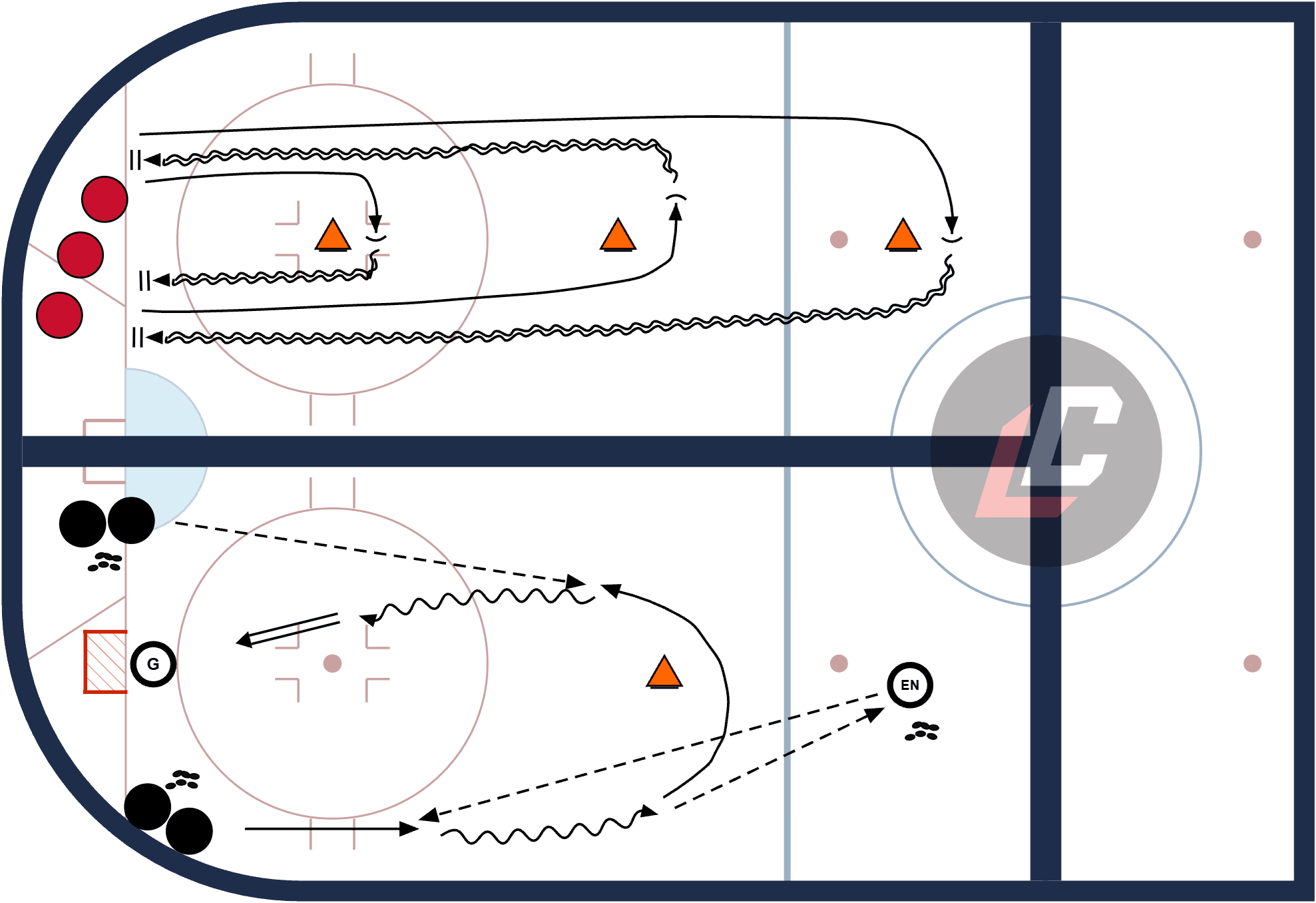 Hockey drill diagram: Passing, Shooting and Pivot Stations