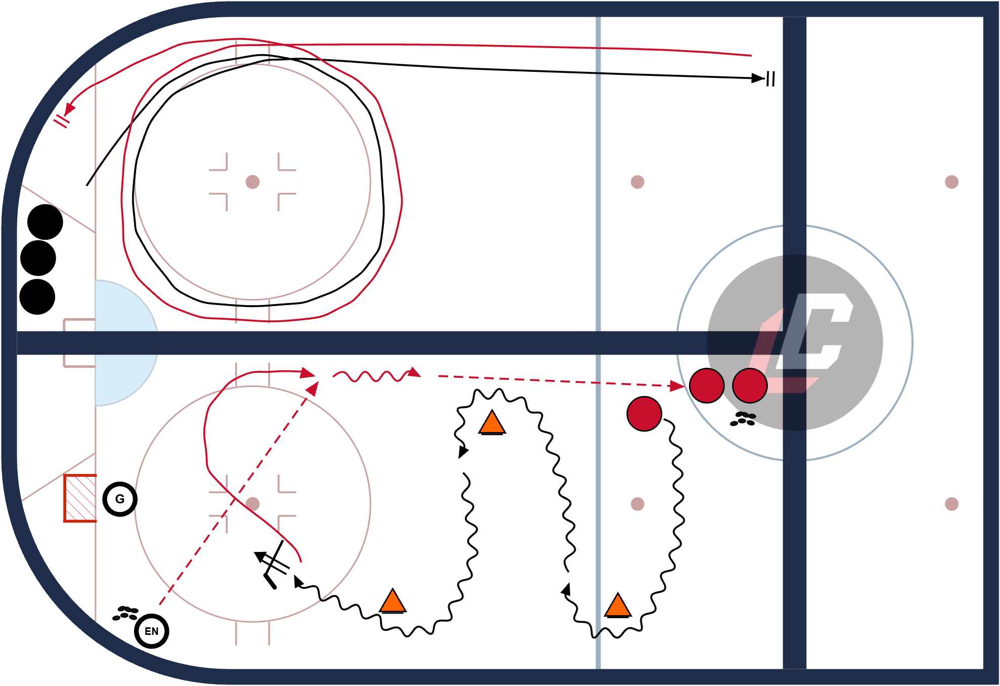 Hockey drill diagram: Puck Handling, Shooting and Skating Stations