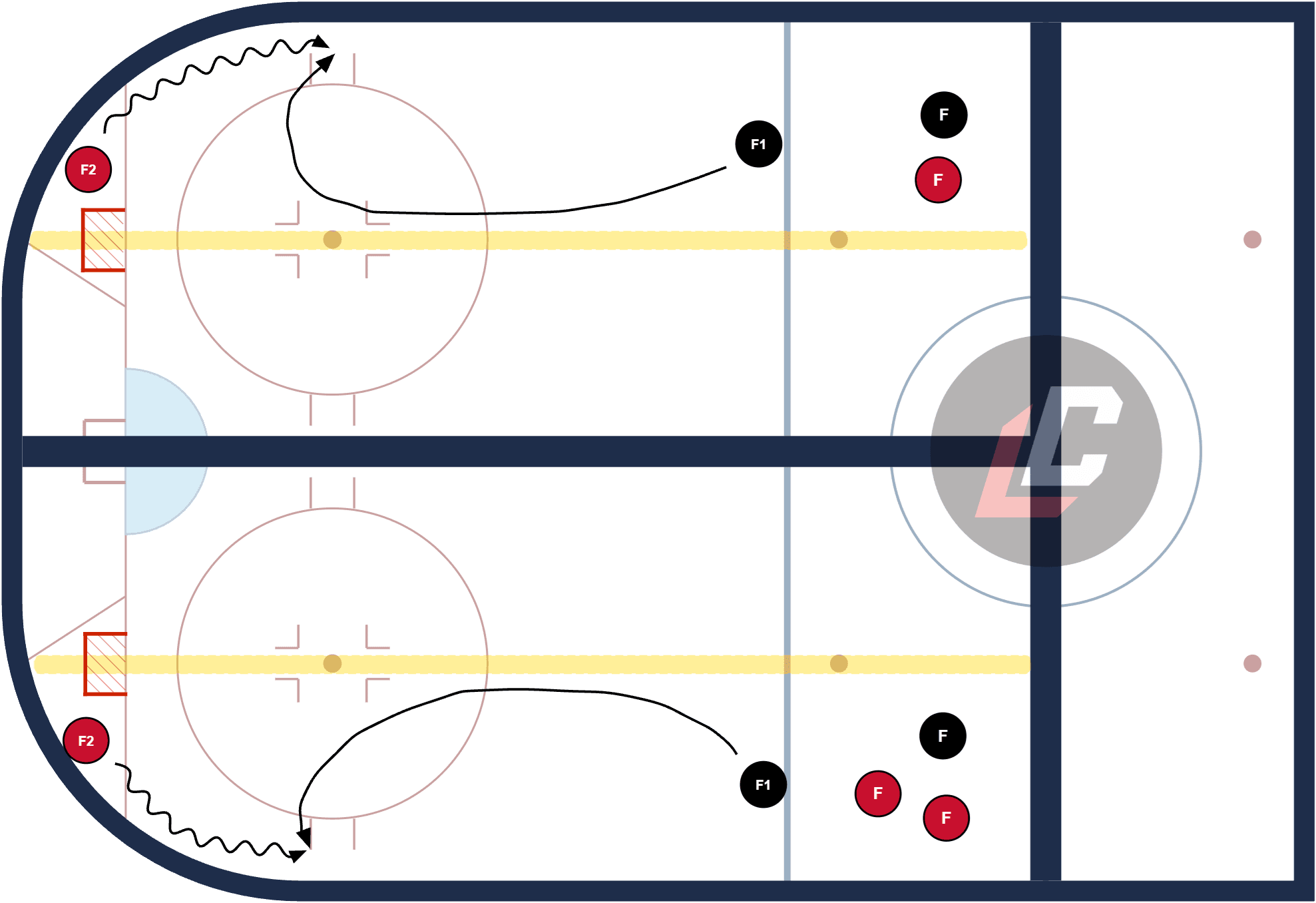 Hockey drill diagram: Station – Forecheck