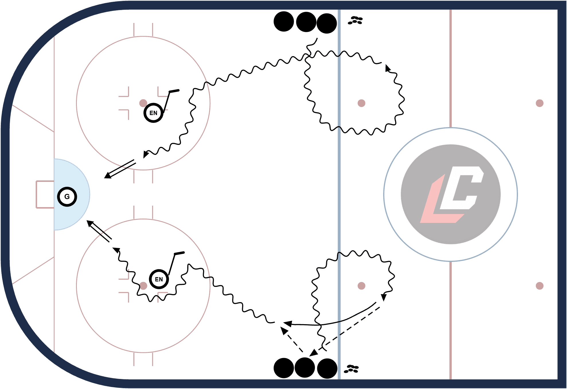 Hockey drill diagram: Zone Entry with Speed Deception