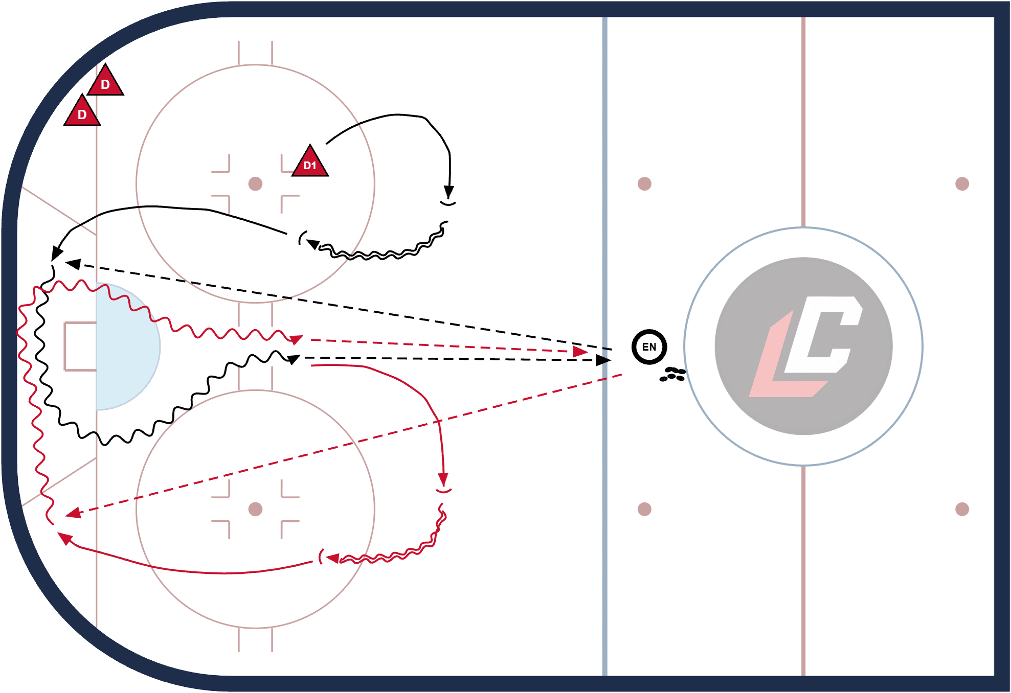 Hockey drill diagram: Wheel Breakout