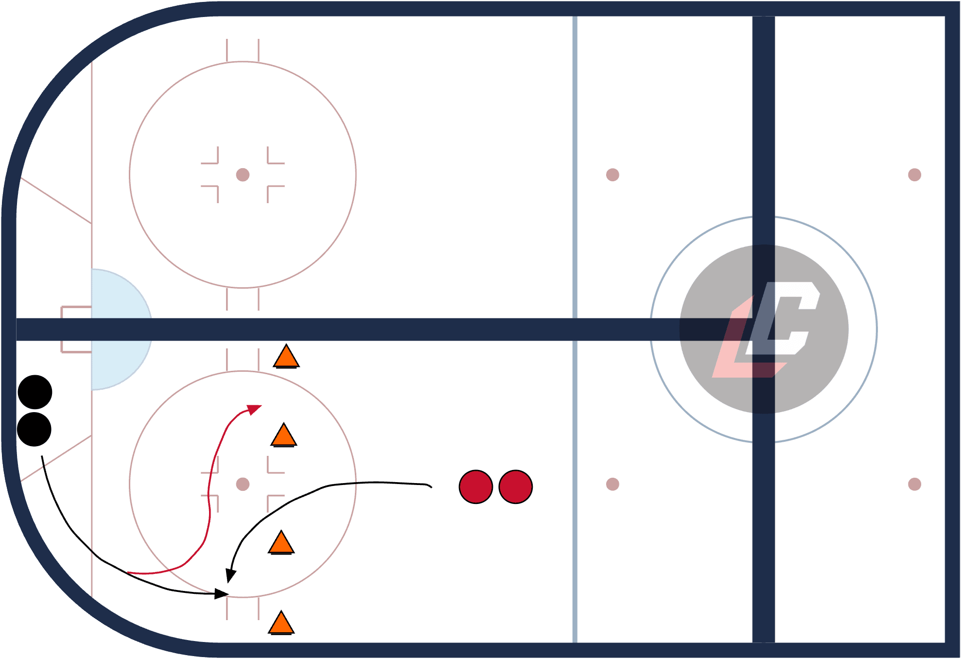 Hockey drill diagram: Gate game