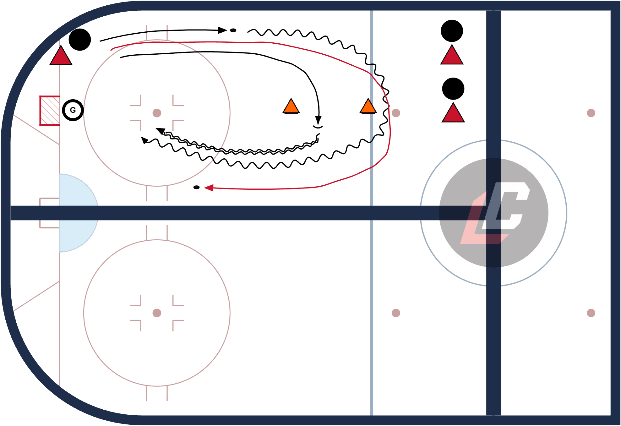 Hockey drill diagram: 1on1 - Two pucks (half ice)