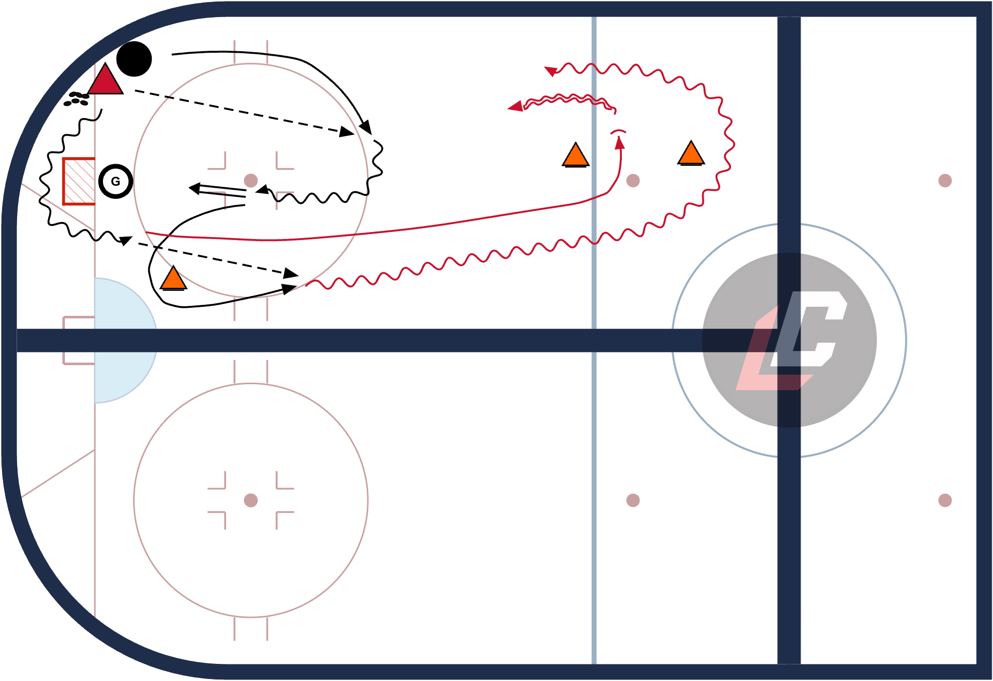Hockey drill diagram: 1on1 – transition and breakout