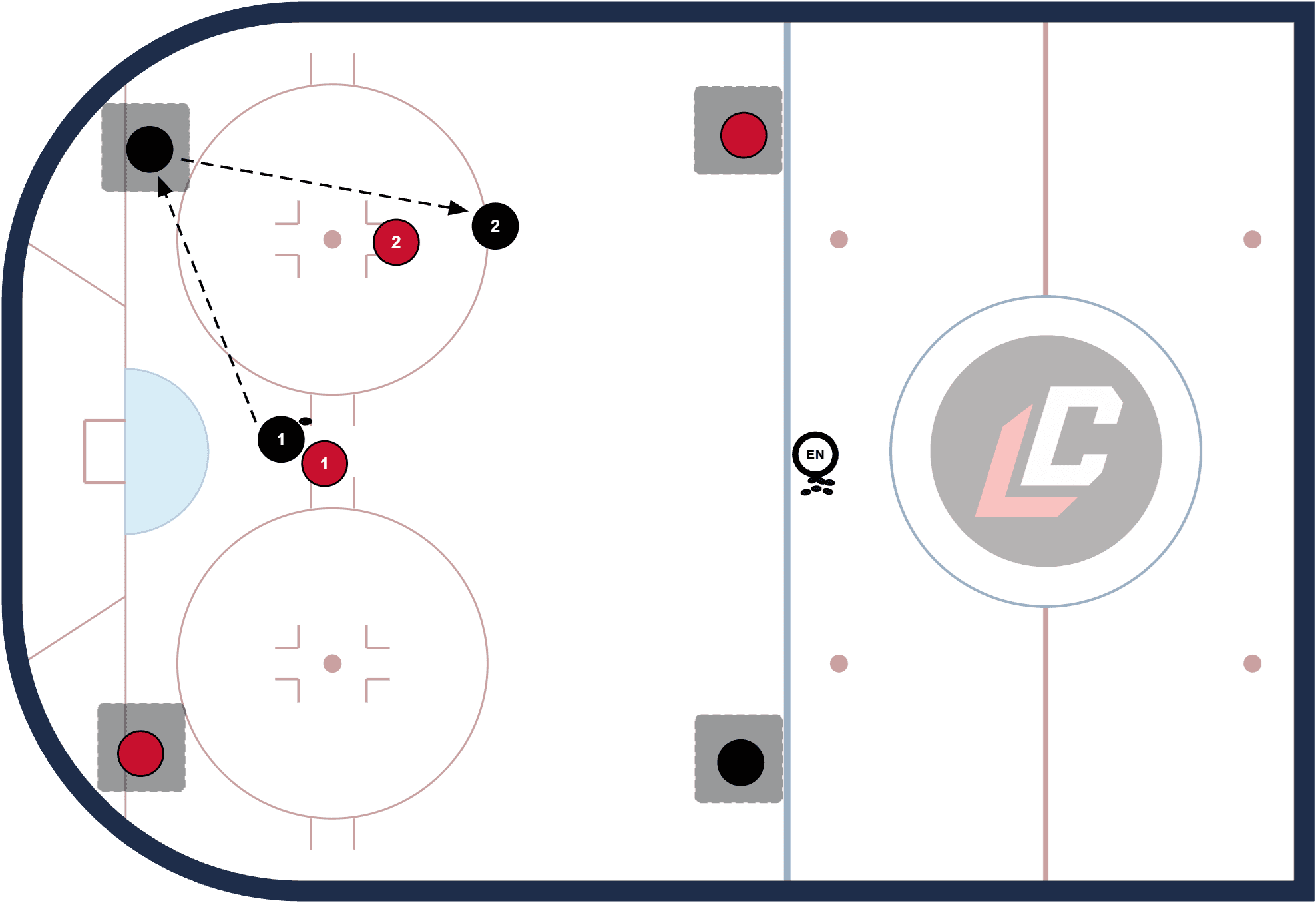 Hockey drill diagram: Corner Passing Game (Possession)