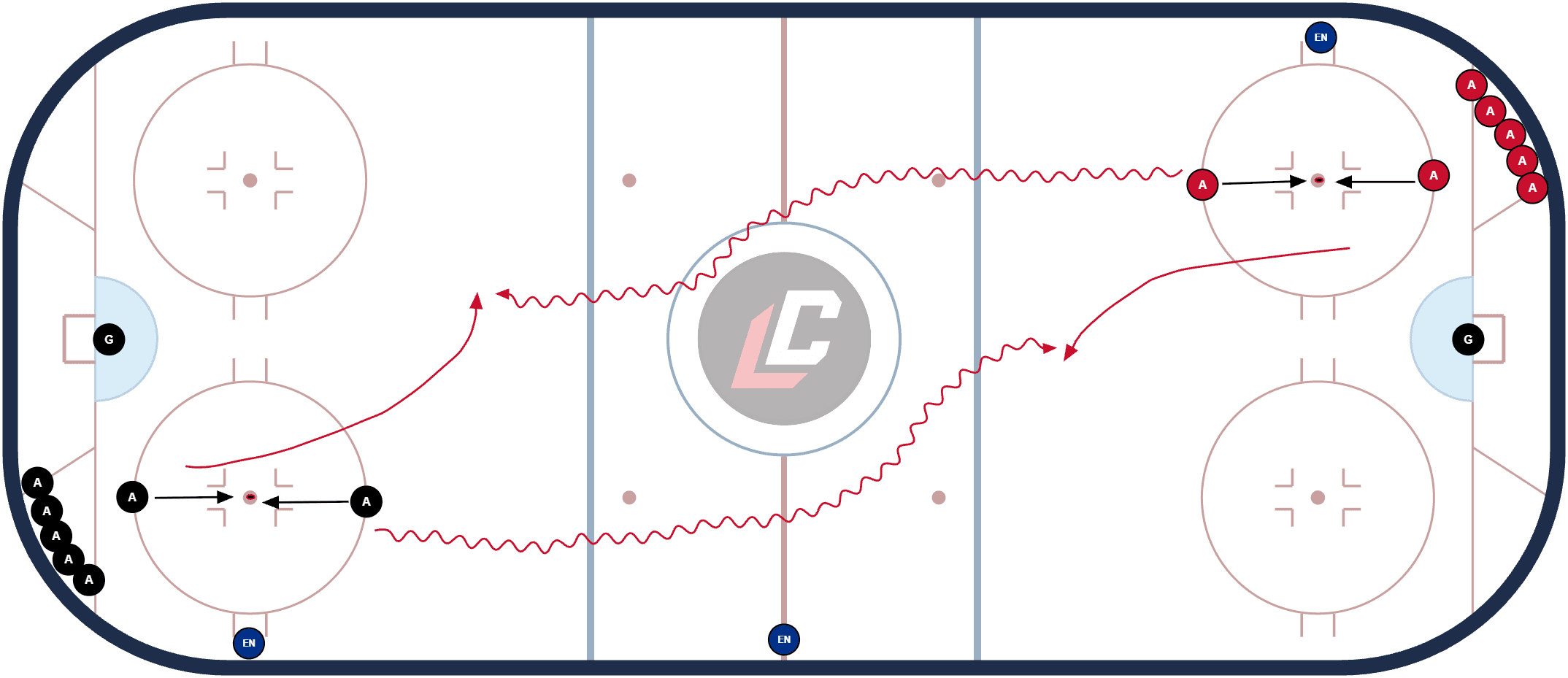 Hockey drill diagram: 1 V 1 Puck battle to 1 V 1 with Gap control