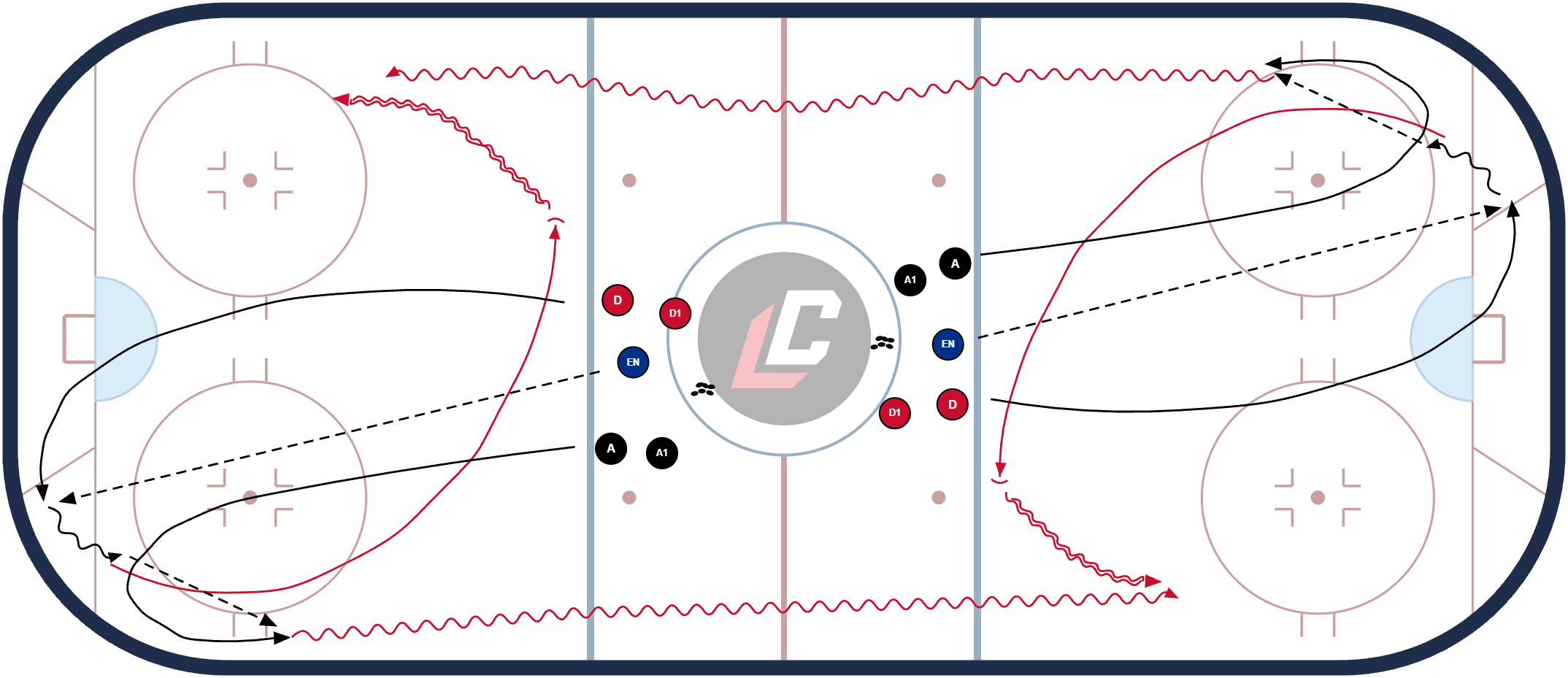 Hockey drill diagram: Breakout to 1 v1 Gap control