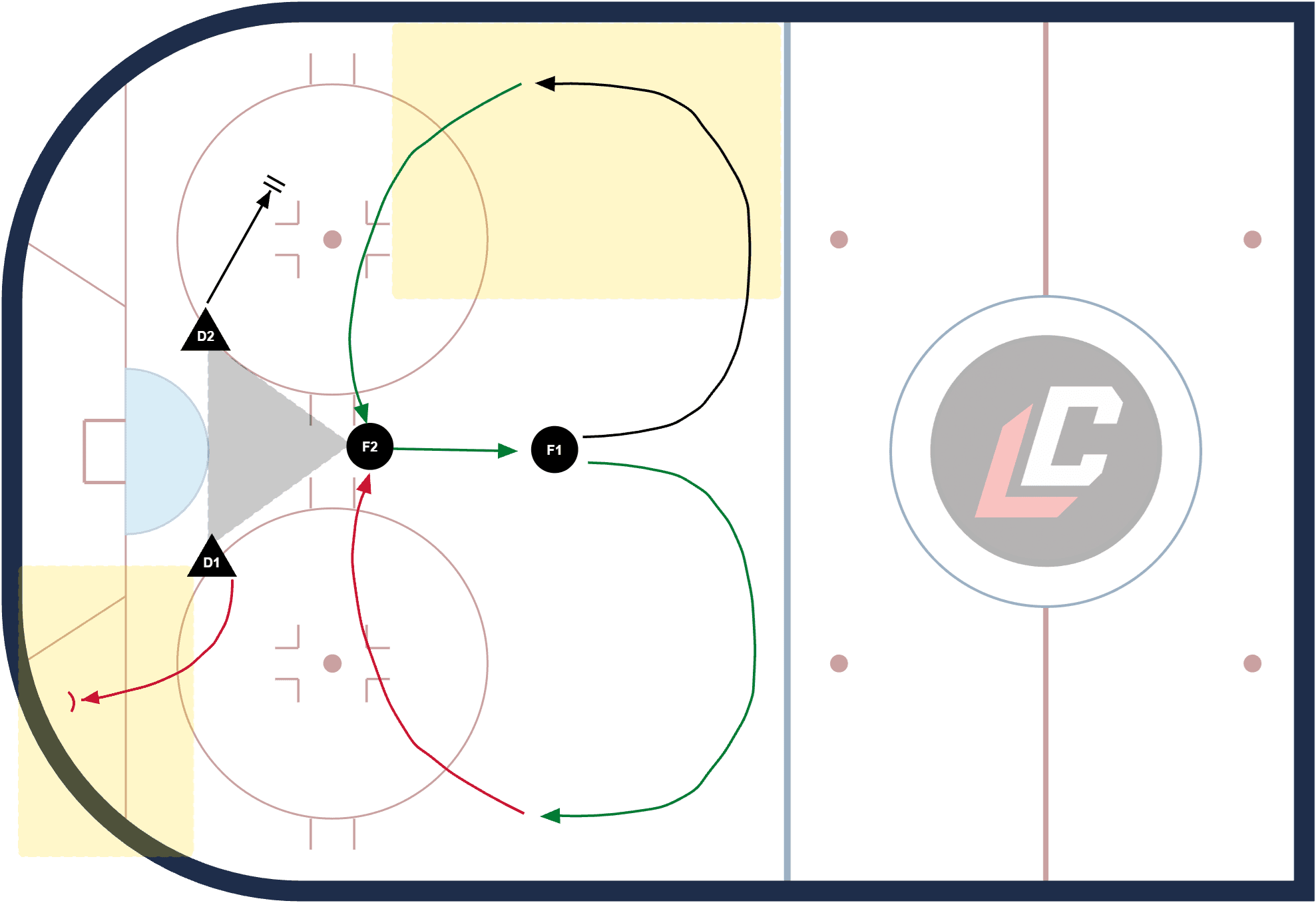 Hockey drill diagram: PK Wedge + 1