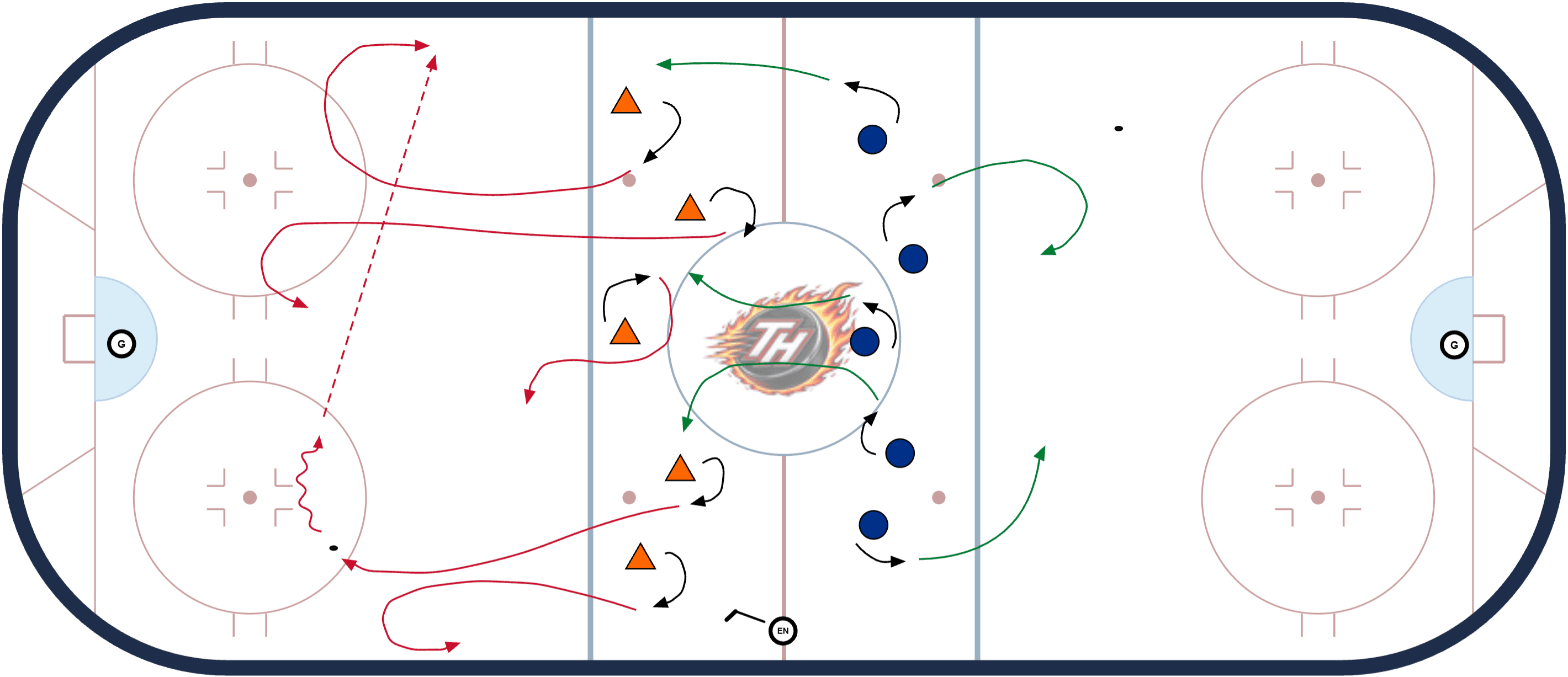 Hockey drill diagram: Neutral Zone Battle – Regroup vs Forecheck