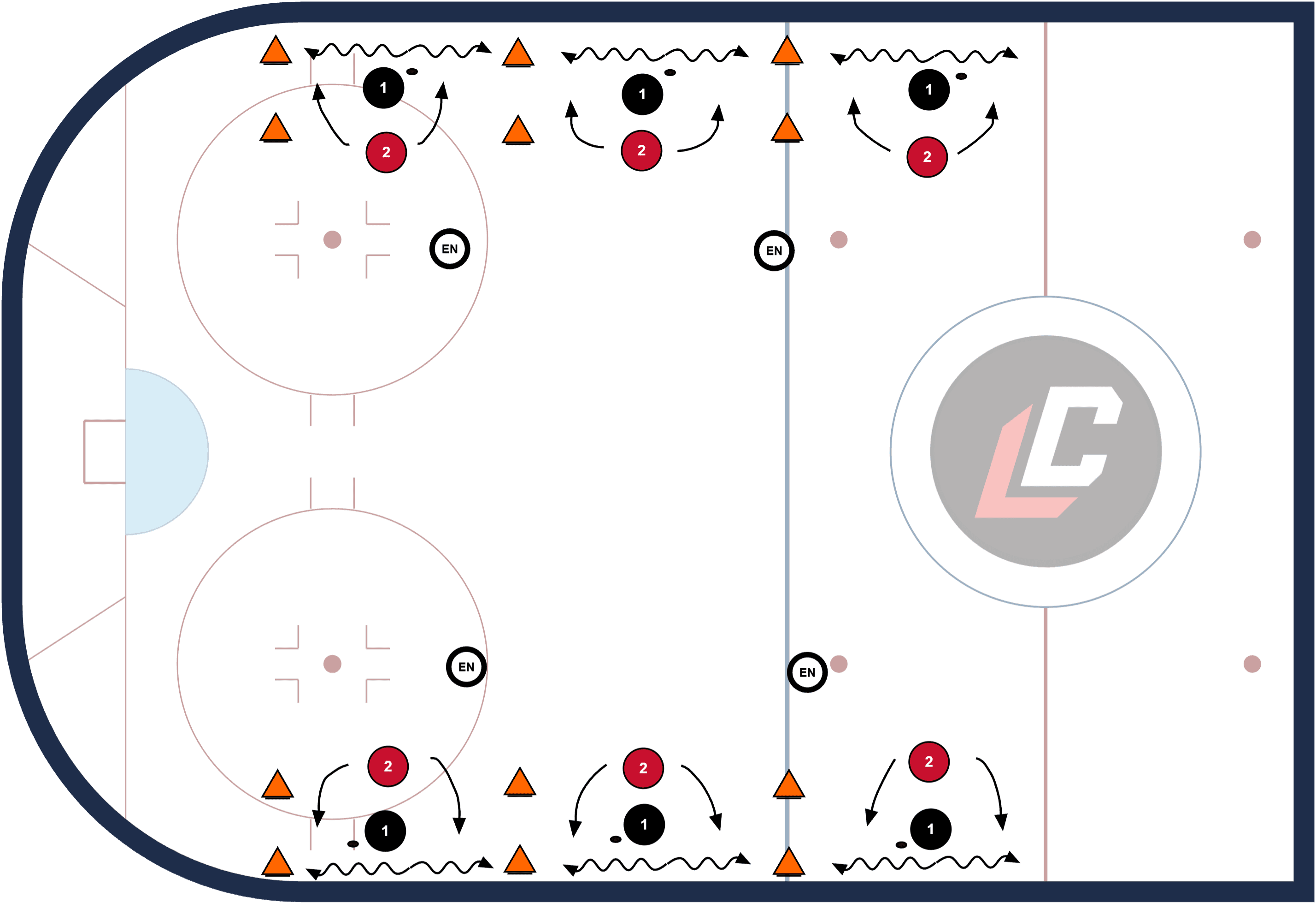 Hockey drill diagram: Puck protection - 3 progressions