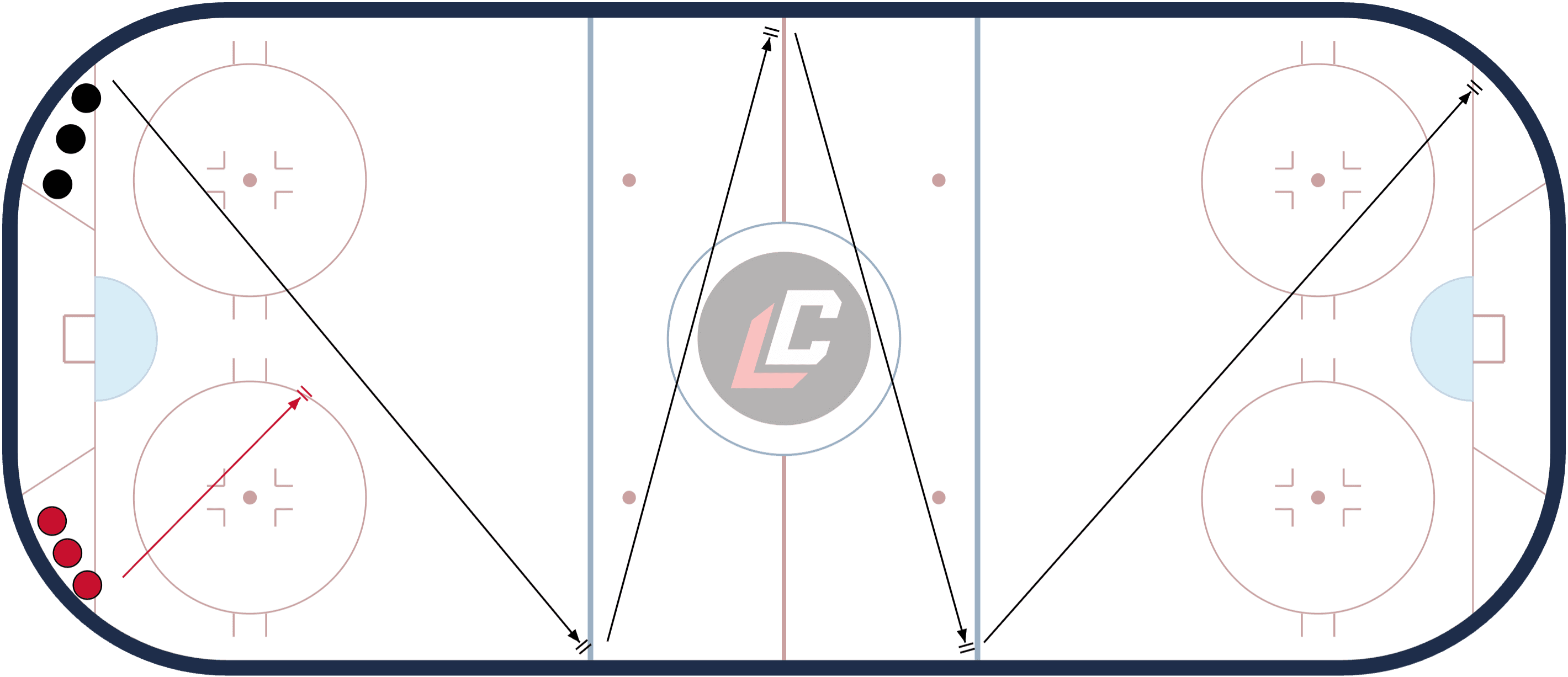 Hockey drill diagram: Skating: Stops and Direction Changes