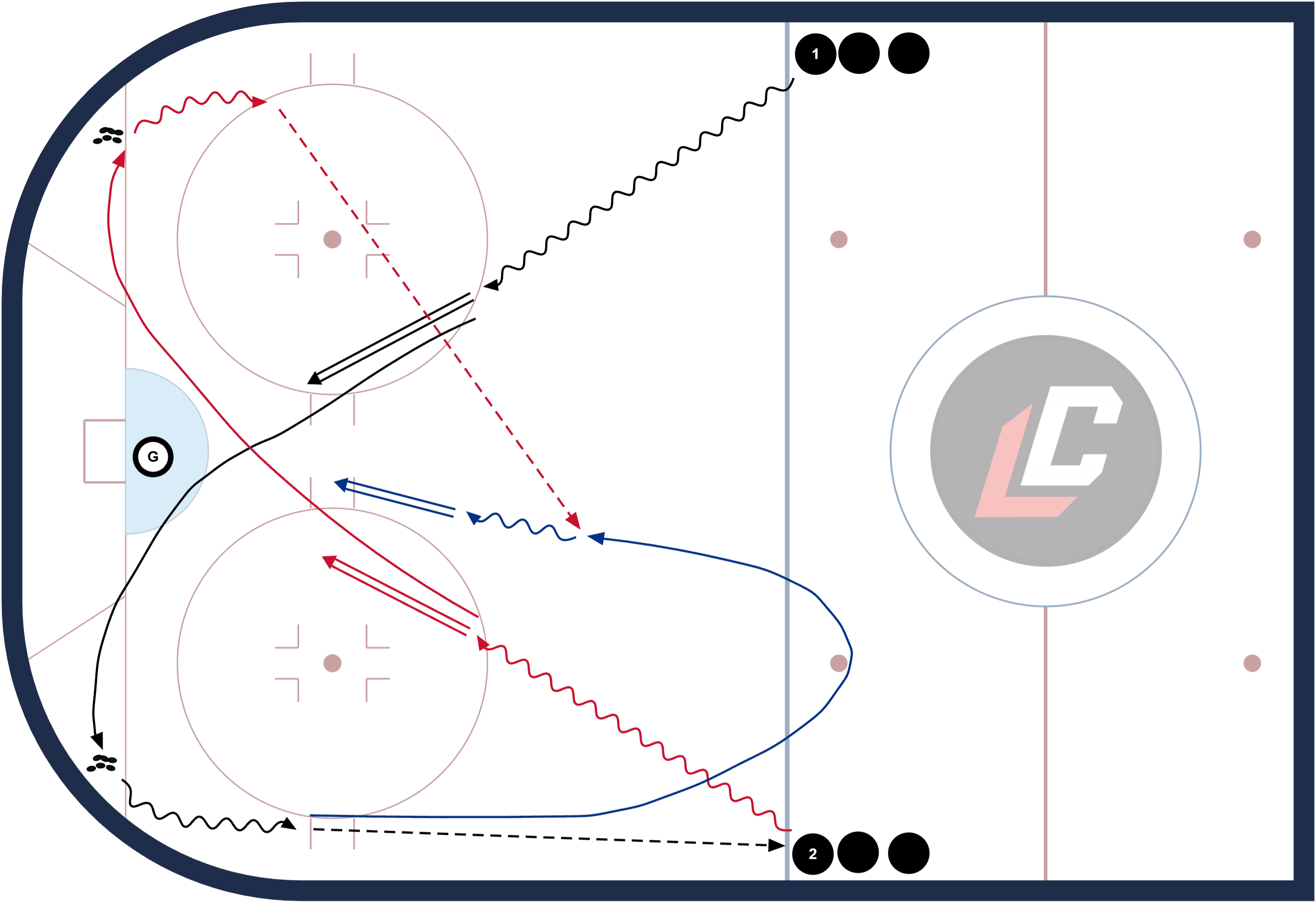 Hockey drill diagram: Offensive Zone Cycling – 3 Shots